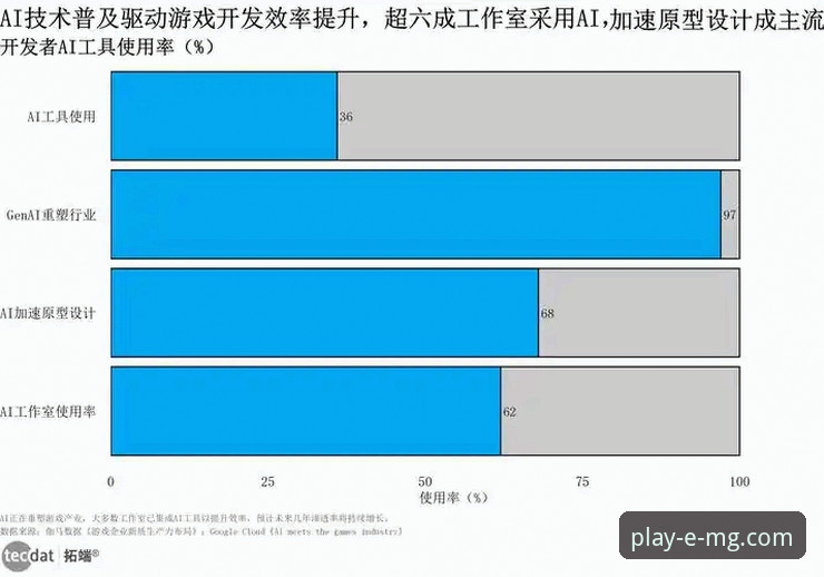 MG游戏优惠信息 MG游戏平台2025年行业趋势深度解析:优惠策略与用户体验全面升级