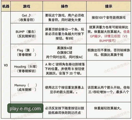 MG游戏账号注册教程 MG游戏账号注册教程最新动态:技术评测详解v3.0.0版本注册全流程与安全策略